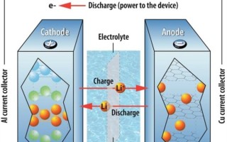 比亚迪王传福喝过电解液？这未免也太惊悚了