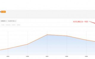 滞销宝贝对店铺的影响 教你怎么处理滞销宝贝