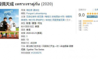 泰国校园颜值高的腐剧 泰国校园小清新高分腐剧