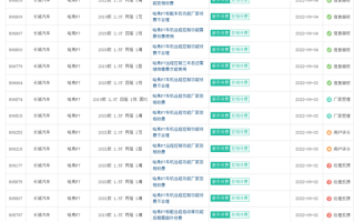 长城汽车标配远程启动 免费三年后再收费！车主爆炸式投诉