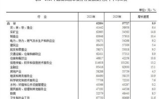 2021年平均工资出炉 IT业最高：最赚钱三个行业公布 年薪超20万