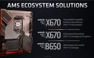 AMD Zen4最强座驾！X670E主板细节公布：竟有雷电4