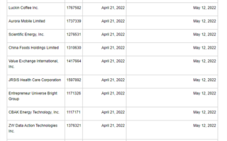 又有17家公司被美列入预摘牌名单 包含知乎、瑞幸等：持续打压中概股