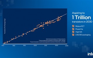 3个原子厚度！Intel：2030年搞定1万亿晶体管