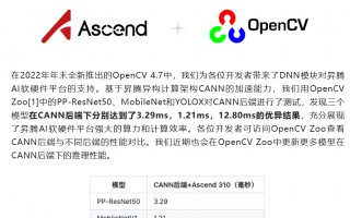 超越苹果 M1，OpenCV 4.7 在华为昇腾架构下仅 3.29ms 完成 ResNet50 推理