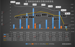 它 曾经让手机厂商打得头破血流 如今却最先垮台