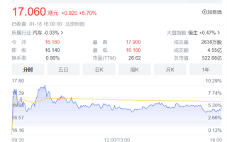 电动车新国标过渡期陆续到期 雅迪股价半月暴涨3成