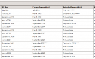 Java 7 生命周期结束