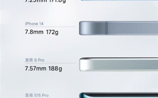 一图了解小米Civi 2：比iPhone 14更轻薄 电池却比Pro Max更大