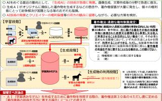 日本发布 2023 年知识产权推进计划，将重点讨论生成式 AI 侵权界定