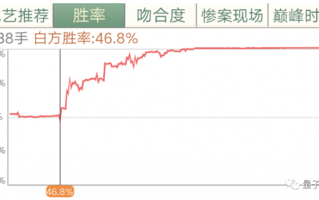 柯洁：我受够了AI围棋