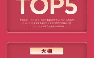 魅族双11战报出炉：手机销量同比增长135% 直屏旗舰18X成真香机