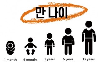 厉害！韩国所有人将至少年轻1-2岁：网友看完方法直呼意外