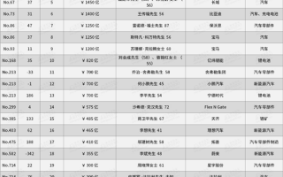 2022胡润全球汽车业富豪榜：宁德时代曾毓群第二 仅次于马斯克