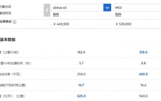 宝马电车同门相残 小弟秒杀大哥