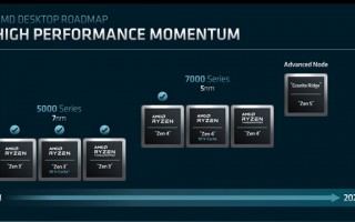 AMD CEO苏姿丰将亲自造访台积电：牢牢抓住3nm、2nm