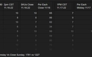RTX 4080全球销售疲软：太贵了我再等等