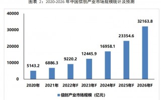 信创万亿级市场开启，华为如何领跑 PC 领域？