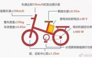 浙江新规：明年1月1日起非标电动车不得上路