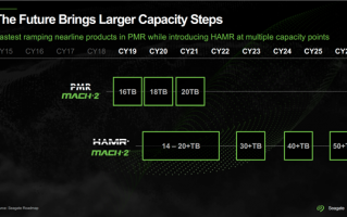 希捷搞定50+TB硬盘！但还得等3年
