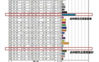滤蓝光显示器为何偏色？真相揭秘