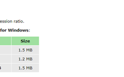 时隔半年才更新！免费开源压缩软件7-Zip 22.00发布：仅1.5MB
