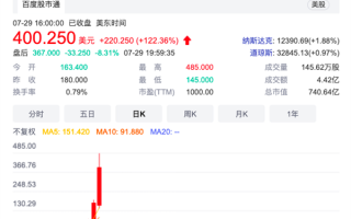 疯狂！这一中概股上市15天上涨50倍、市值740亿美元