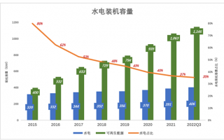 中国抓到的这三张王牌 哪个是黑马？