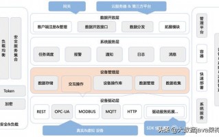SpringCloud的开源的分布式的物联网IOT平台源码分享
