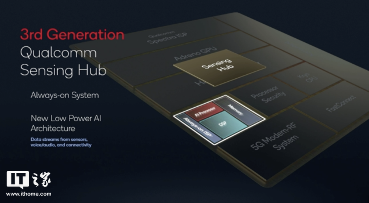 小米 12 Pro AI 功能体验，骁龙 8 超强智慧背后的秘密-第20张图片-小猪号